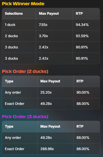 155 io Duck Racing rtp-tasot ja päävoitot