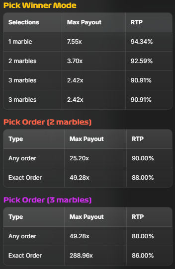 155 io Marble Plinko RTP-tasot ja päävoitot