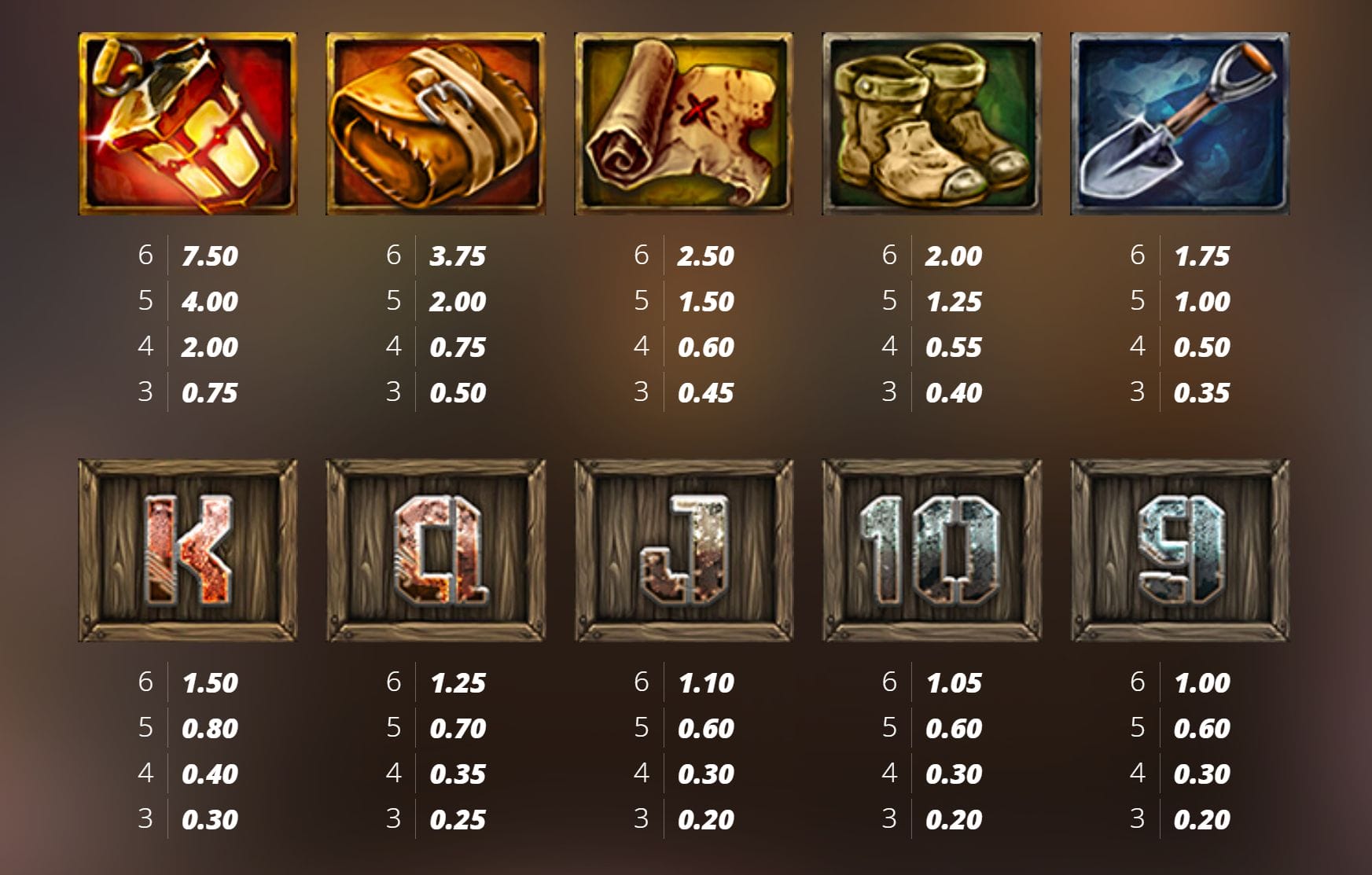 Fire in the Hole 2 voittotaulukko