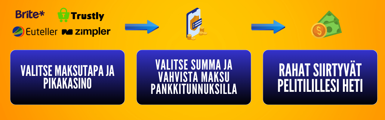 Ohjeet rahansiirtojen tekemiseen pikakasinoilla