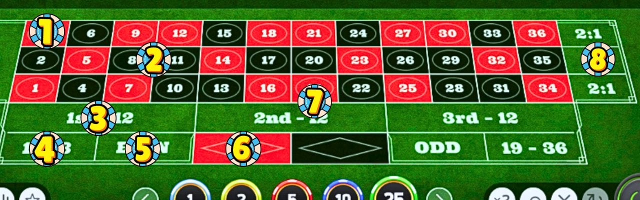 Ruletin panostus vaihtoehdot